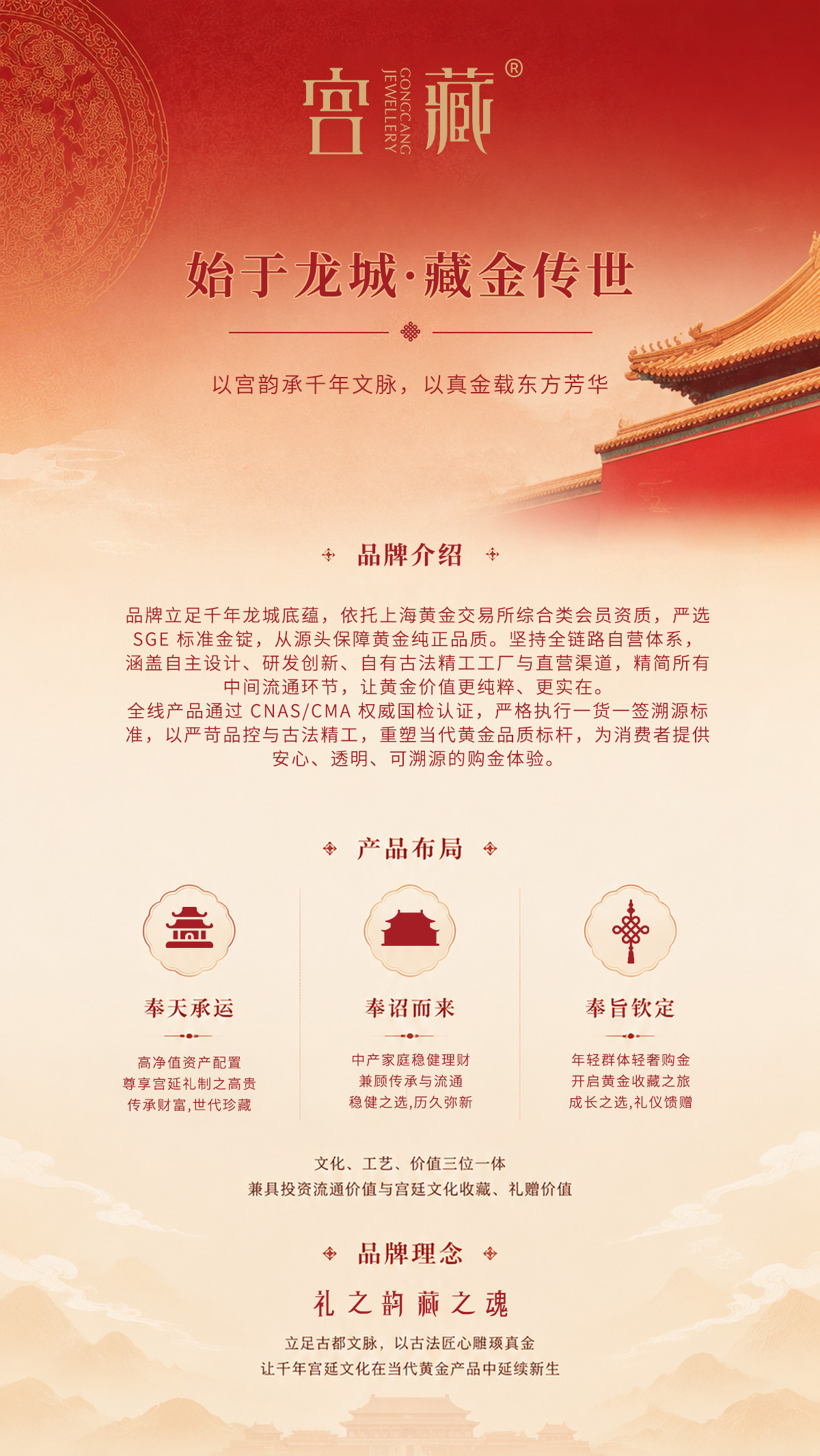 宫藏黄金品牌介绍海报